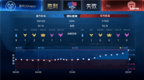 必要时进入 必要时进入