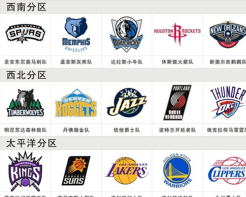 当哈登主导